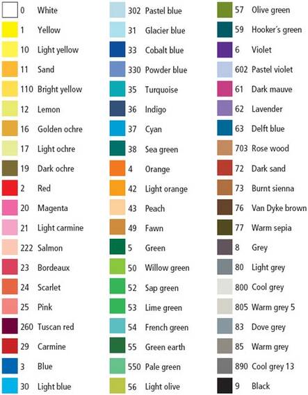 Puuvärikynä STAEDTLER Karat Aquarell 125 - Puuvärit - 143092 - 2